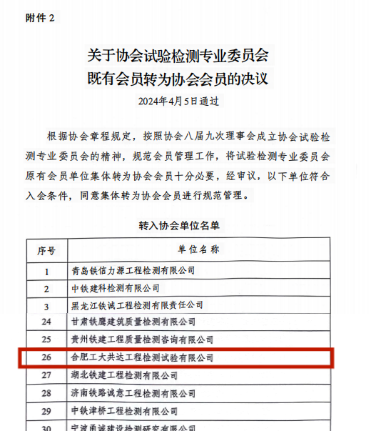 公司入选中国铁道工程建设协会会员