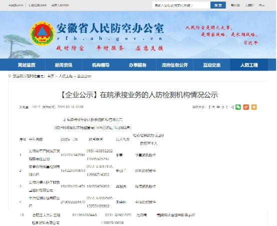 公司喜获人防防护设备检测资质并通过在皖备案